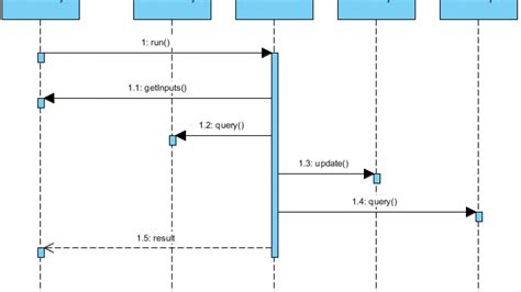 Visual paradigm sequence diagram tutorial - lasopakr