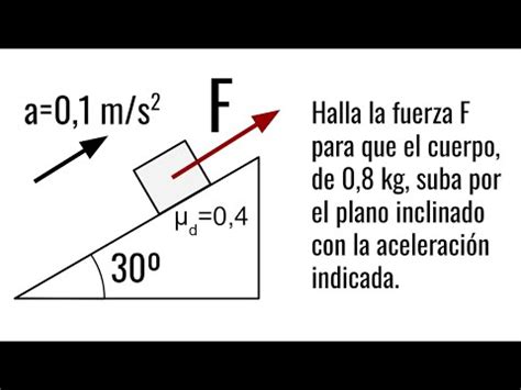 PLANO INCLINADO CON ROZAMIENTO El cuerpo sube con aceleración