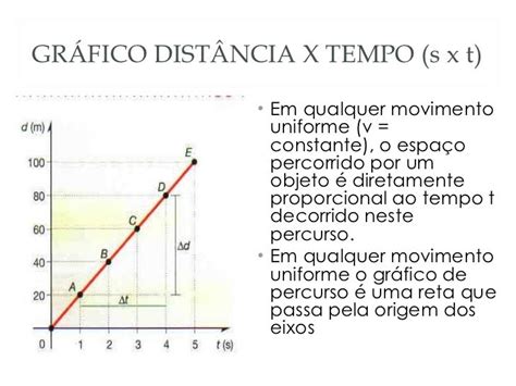 Gráfico Do Movimento Retilíneo Uniforme