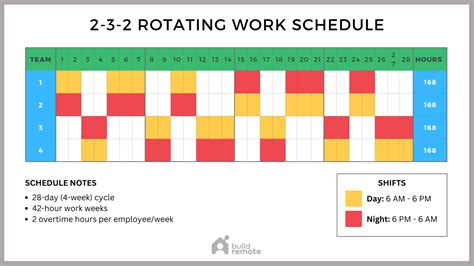 Hour Shift Schedule Example Buildremote