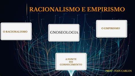 Racionalismo E Empirismo 9º Ano By Ivan Reis On Prezi