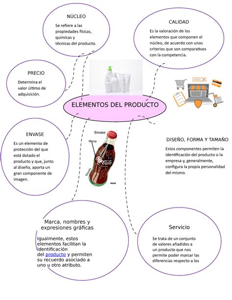 Elementos Del Producto Elementos Del Producto Calidad Es La