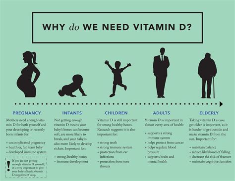 Can Vitamin D Make You Fat