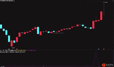 【一进二绝杀】竞价排序指标副图 通达信公式 公式平台网