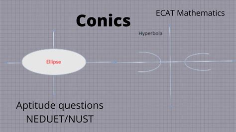 Conics Parabola Hyperbola Ellipse Ecat Equations Of Conic Sections