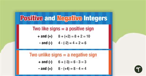 Blank Number Lines Negative And Positive Integers | Teach Starter