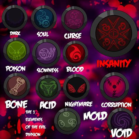 The 13 Elements Of The Evil Division By Nezukorempadeviart07 On Deviantart