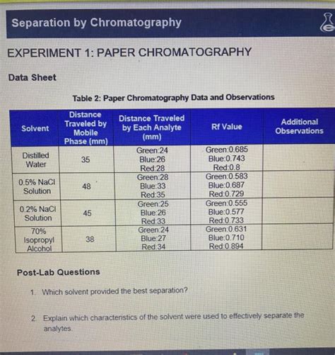 Solved Separation By Chromatography E EXPERIMENT 1 PAPER Chegg