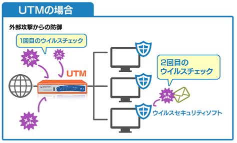 情報漏洩を防止するセキュリティ対策utm 福岡旭通信工業株