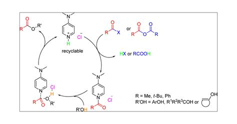 N N Dimethylamino Pyridine Hydrochloride As A Recyclable Catalyst