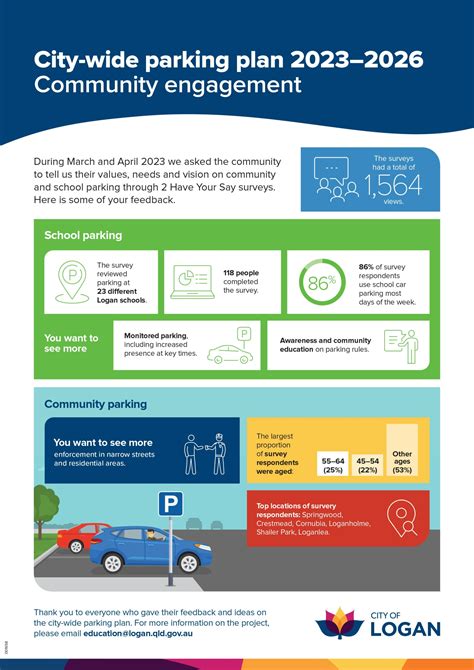 City Wide Parking Plan 2023-2026 | Have Your Say Logan