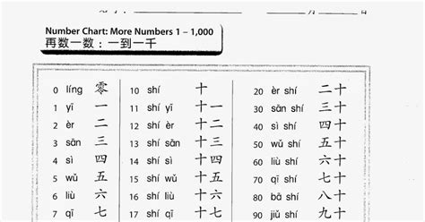 Maggies 1st Grade Mandarin Numbers In Pinyin