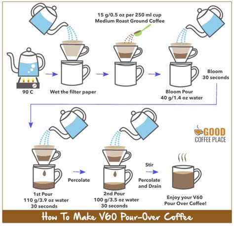 How To Make V60 Pour Over Coffee Tips And Tricks From Top Coffee Blogs