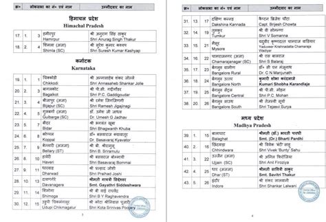 Bjp Candidates List Lok Sabha Election Names Announced In Nd