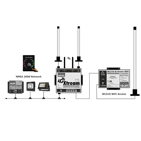 G Xtream Internet G Para Barco Digital Yacht Portugal