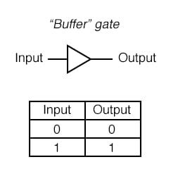 Buffer Logic Gate | Hot Sex Picture