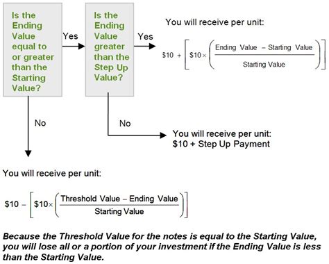 How To Calculate Defined Benefit Pension Value