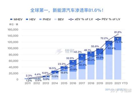 「数」说挪威新能源汽车市场 知乎