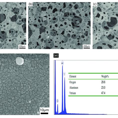 Microstructures Of The Aln Porous Ceramics With Different Porosities Download Scientific