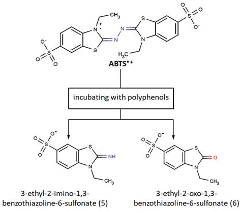 Ijms Free Full Text Abts Pp Decolorization Assay Of Antioxidant