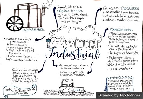 Trabalho Sobre Revolução Industrial - 5