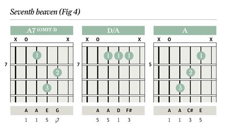 Triad Chords Guitar Chart Pdf Guitar Hot Sex Picture