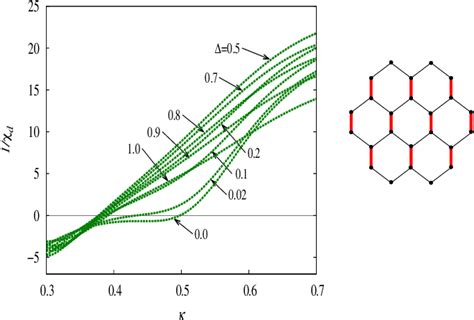 Figure 4 From Phase Diagram Of A Frustrated Spin 12 J1 J2 Xxz Model