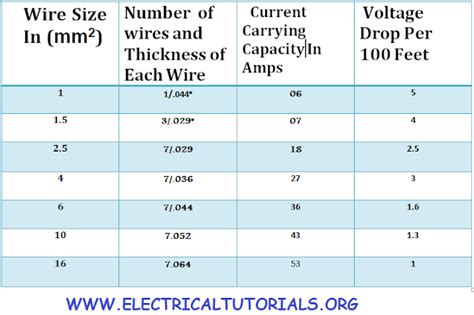 Electrical Cable Size Chart Amps Electrical Wiring Size Char