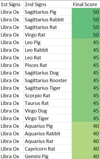 Ox and Tiger Compatibility - Easy Feng Shui