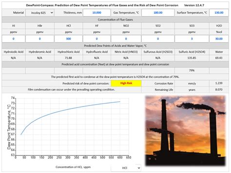 Different Types of Corrosion: Dew Point Corrosion -Causes and Prevention, WebCorr Corrosion ...