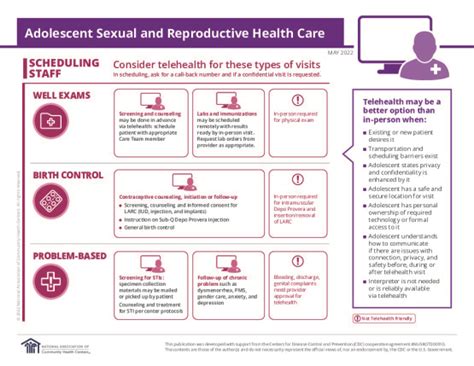 Adolescent Sexual And Reproductive Health Nachc