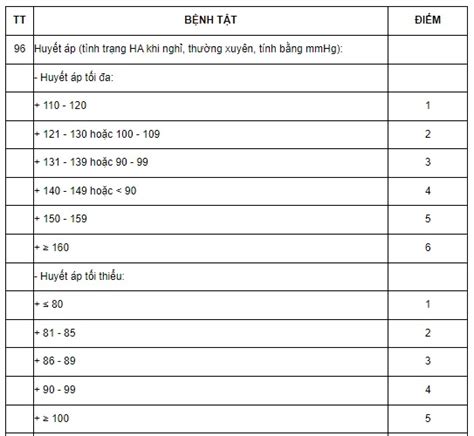 Đo Huyết Áp Nghĩa Vụ Quân Sự Hướng Dẫn Chi Tiết và Những Điều Bạn Cần Biết