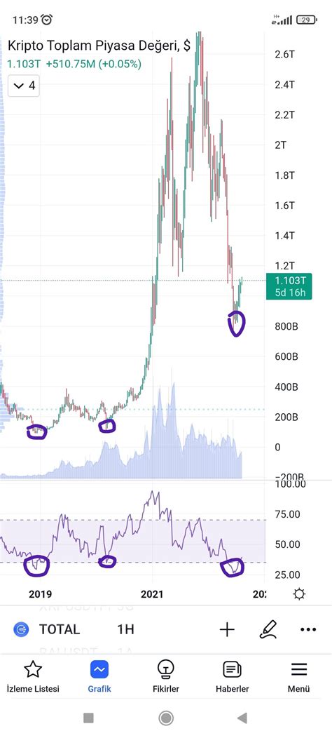 Kaptan Kirk On Twitter HapBilgi Kripto Marketin Veya BTC Nin Makro