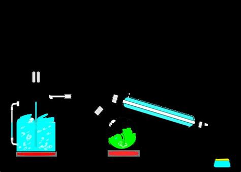 Steam distillation - Alchetron, The Free Social Encyclopedia