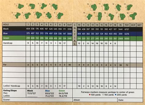 Scorecard And Map