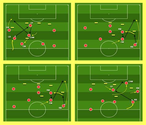 💥 Mythbusting Positional Play Is Patterned There Are Those That