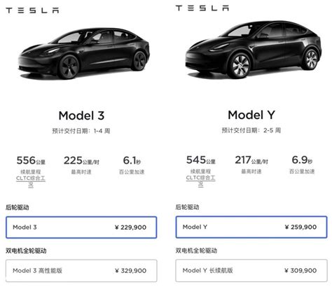 2023年1月特斯拉降价背后的原因是什么 Carmeta