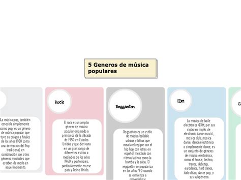 5 Generos De Música Populares Mind Map