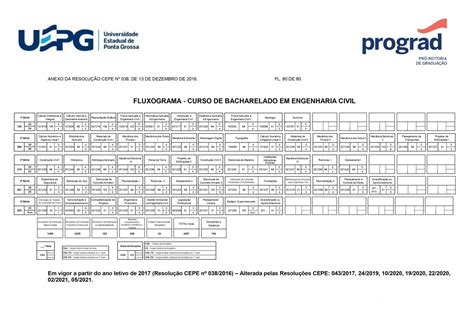 Engenharia Civil Grade Curricular - Grade curricular – Colegiado de Bacharelado em Engenharia Civil