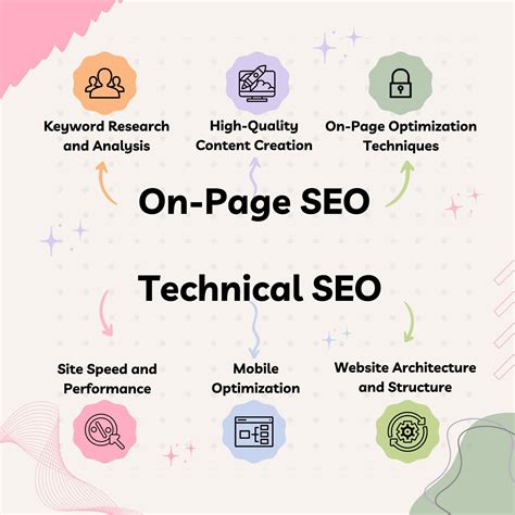 Mastering On Page And Technical Seo A To Z Guide Local Web Designer