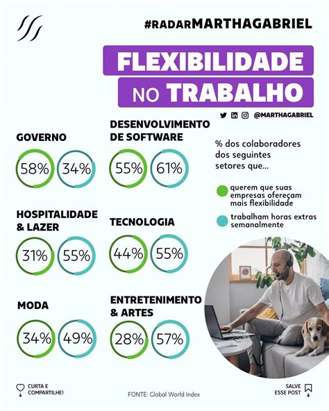 Flexibilidade no Trabalho Futuro dos Negócios