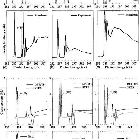 C S And O S Nexafs Spectra Of Some Carbonyl Compounds A C S Of Co B