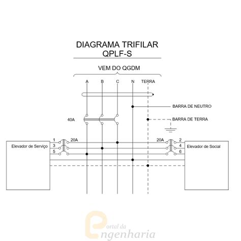 Diagrama Unifilar o que é 7 softwares que ajudam a fazer um