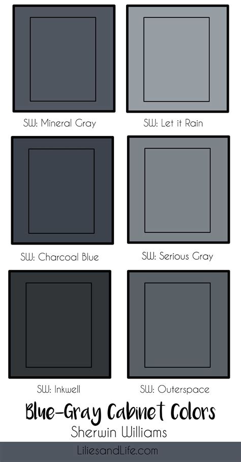 Best Of Best Sherwin Williams Grey Colors For Kitchen Cabinets Best