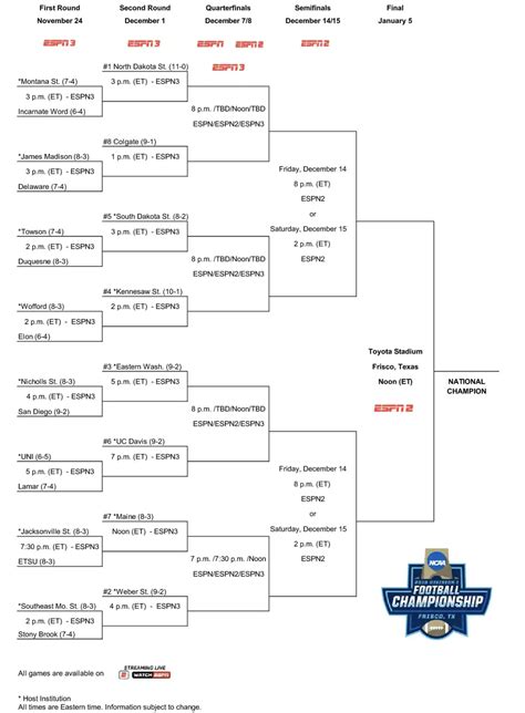 2018 Fcs Playoffs Bracket Released Here Can Anybody Stop You Know Who