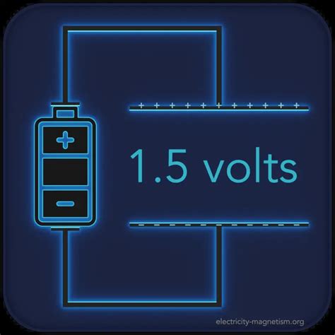 Volt - Unit of Voltage - Definition | Electricity - Magnetism