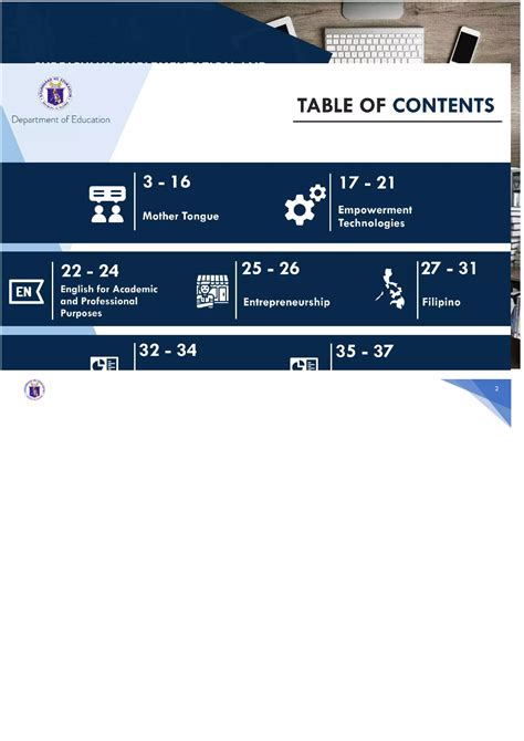 K 12 Most Essential Learning Competencies Melc Mother Tongue And