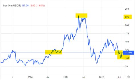 The Wolf Of Tasi ™ On Twitter انخفاض أرباح شركة الخزف السعودي إلى 14