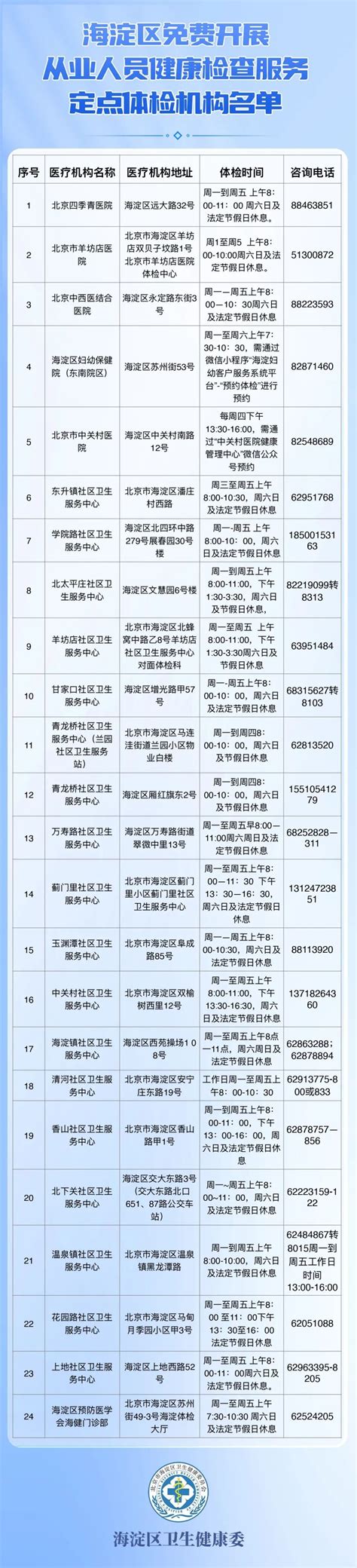 北京海淀区从业人员免费健康检查服务定点体检机构名单一览 北京本地宝