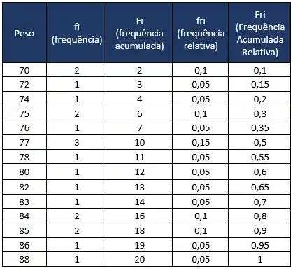 Descritivo R Tulo Separado Calcular Frequencia Absoluta E Relativa